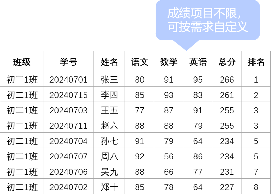 包含班级、学号、姓名和各科成绩的表格示例